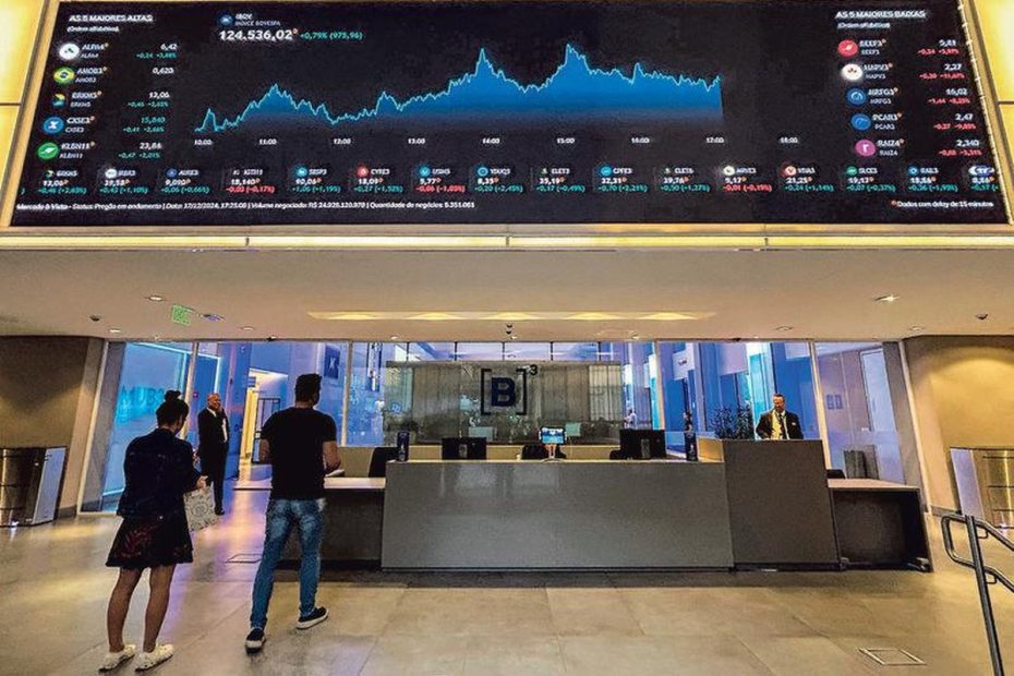 dólar perde força, ouro dispara 25% e bolsa avança 15%